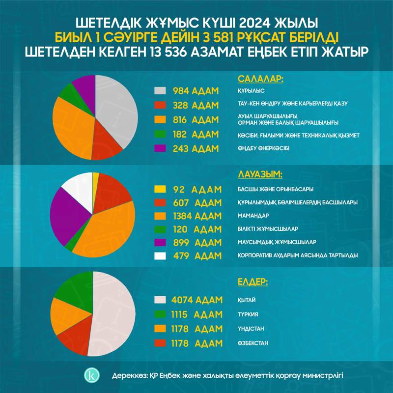 еңбек мигранттары