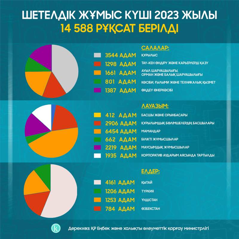 еңбек мигранттары еңбек мигранттары