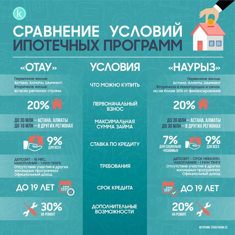 инфографика