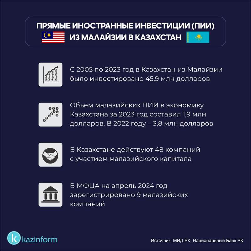 инфографика