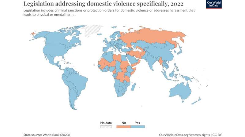 Domestic violence