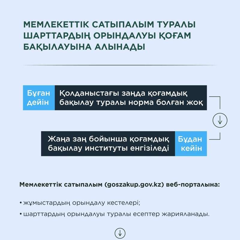 Мемлекеттік сатып алу 