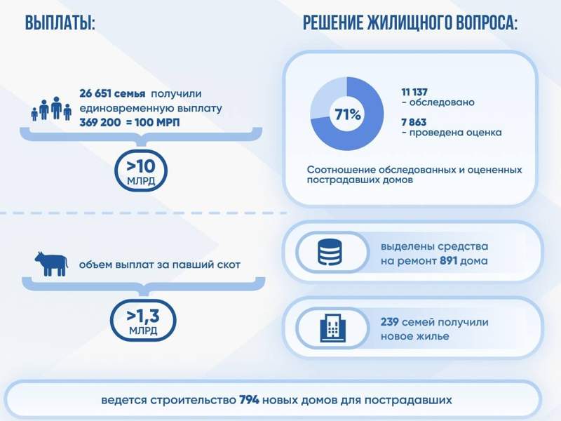 цифры статистика