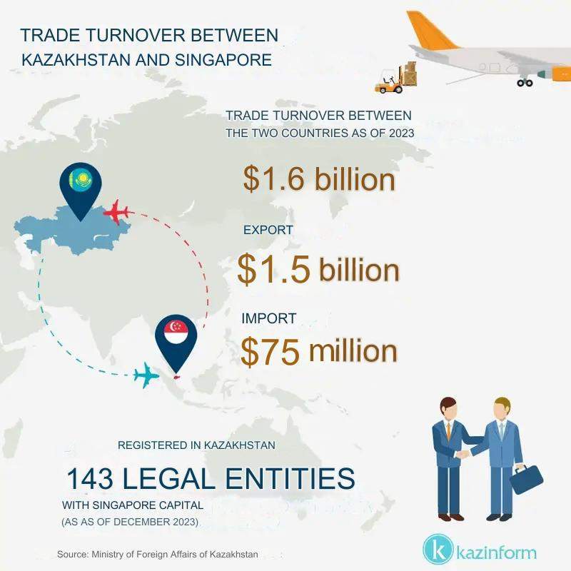 Kazakhstan and Singapore trade turnover