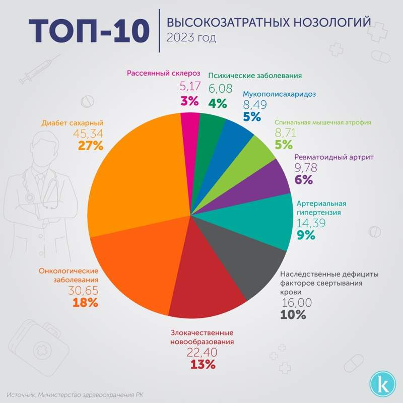 инфографика инфографика