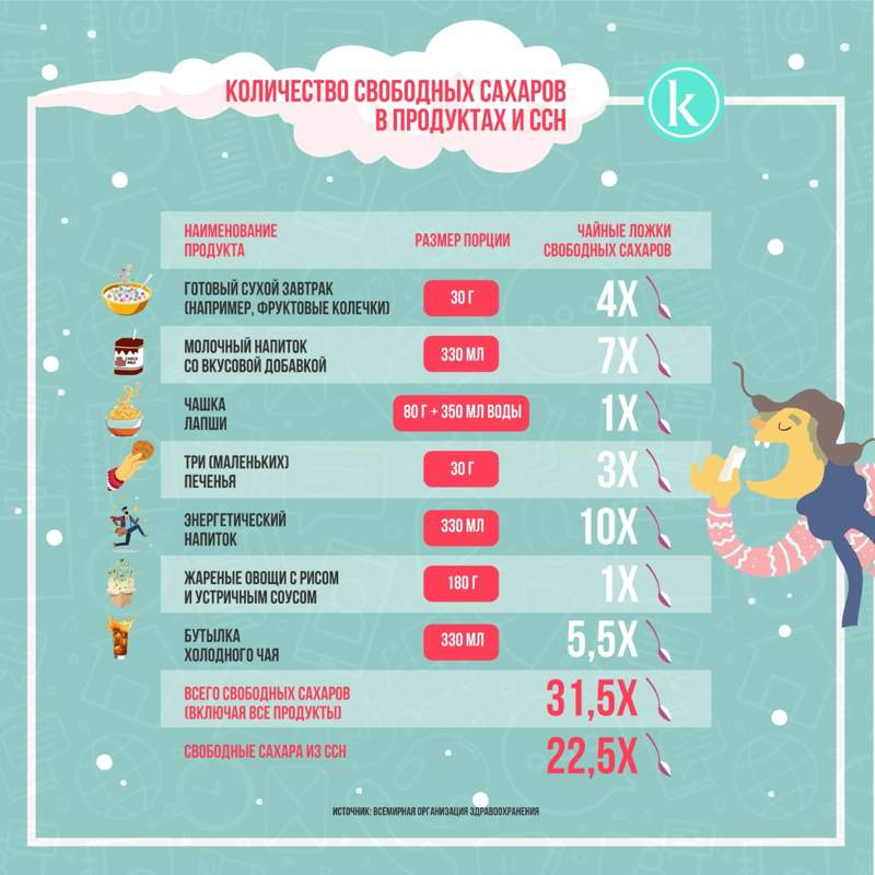 инфографика инфографика