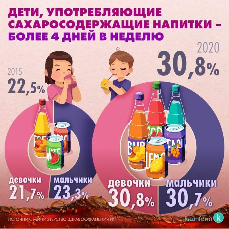 инфографика