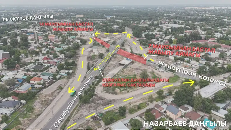 қозғалыс бағыты өзгереді