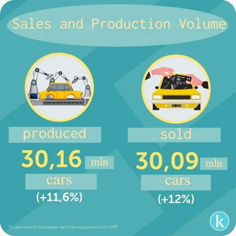 E-vehicles in China E-vehicles in China