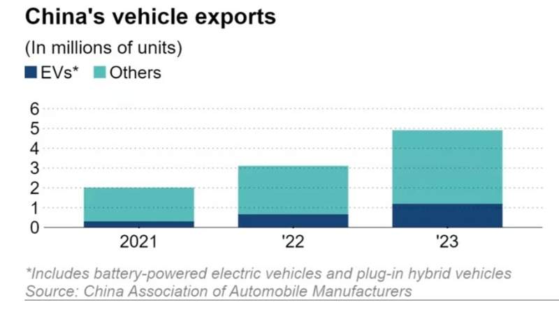 E-vehicles in China E-vehicles in China