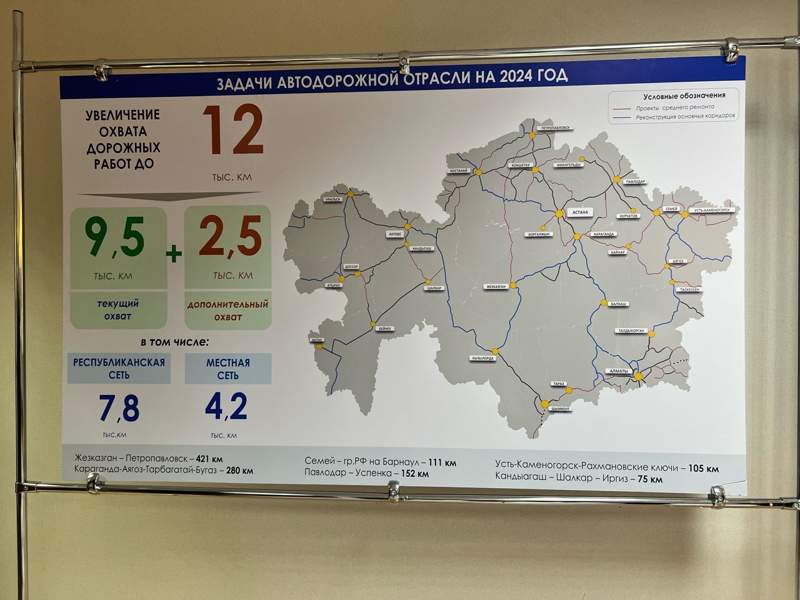 Минтранспорта РК Минтранспорта РК