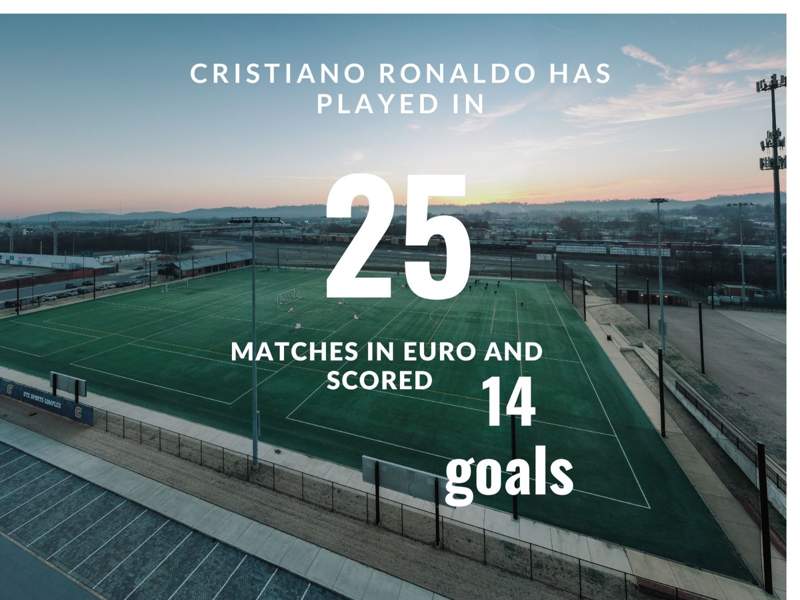Euro 2024 Euro 2024