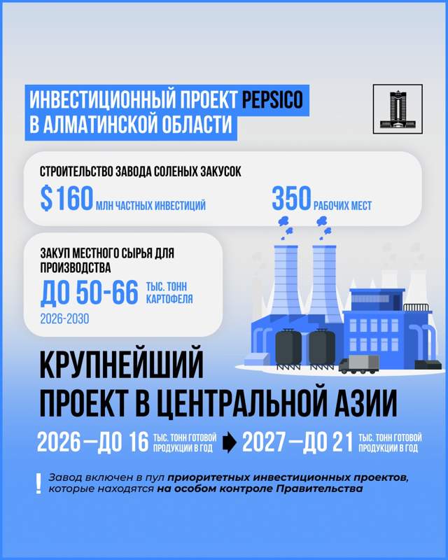 Известный бренд американских чипсов будут производить в Казахстане Известный бренд американских чипсов будут производить в Казахстане
