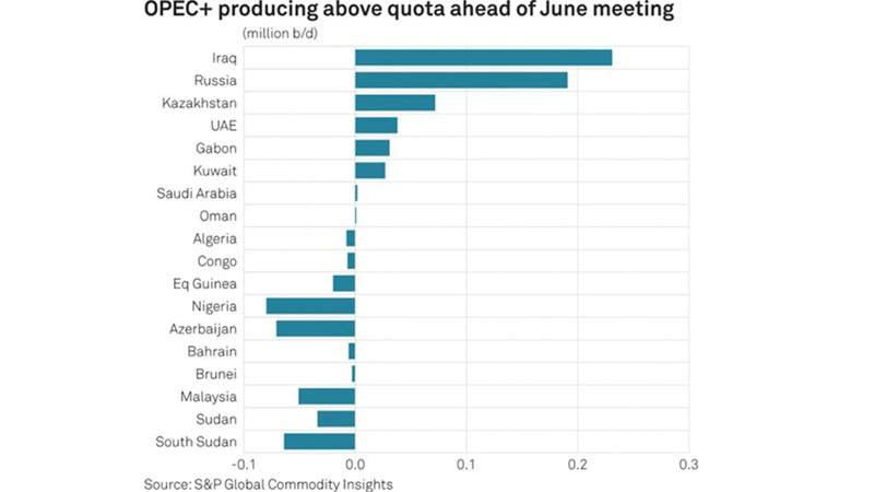 Инфографика