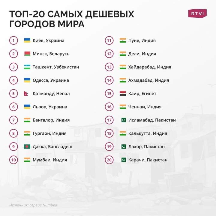 топ-20 топ-20