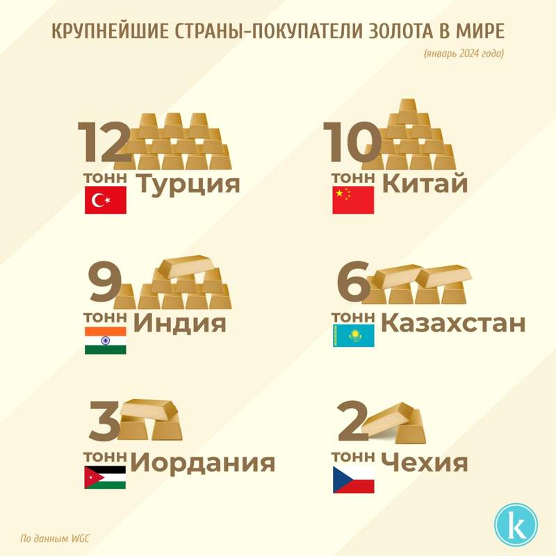 инфографика инфографика