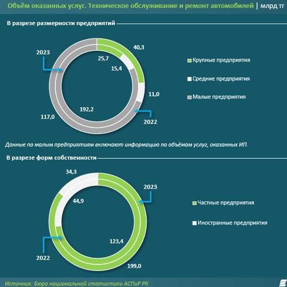 статистика статистика