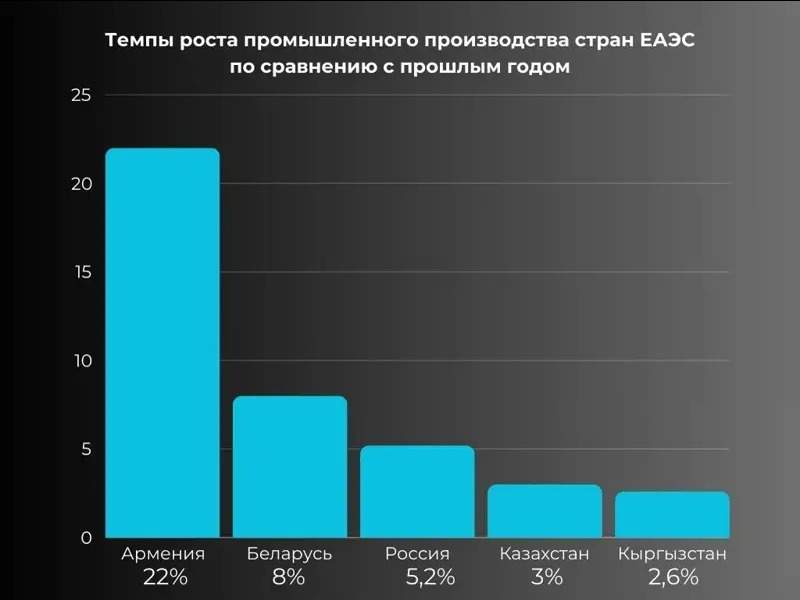 Инфографика Инфографика