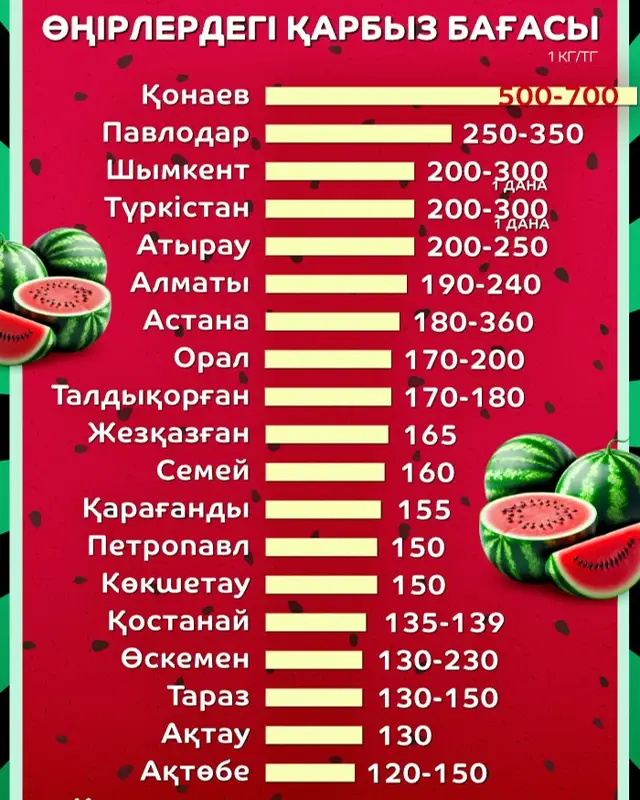 Онлайн чатта Рунет қыздары