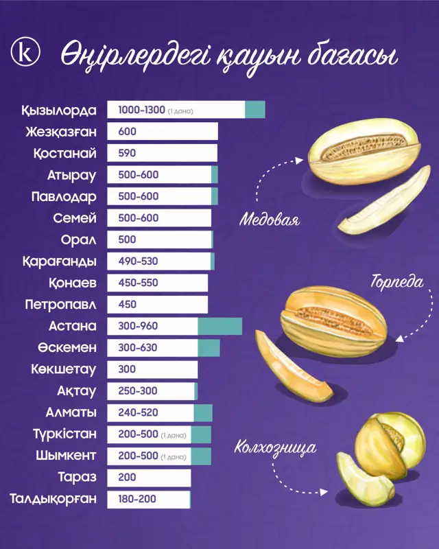 Ол ешкімнің оның ішіне кіргенін қаламады.