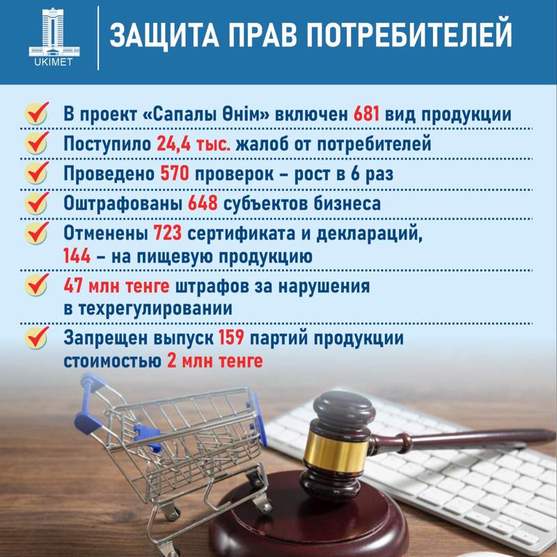 Минторговли