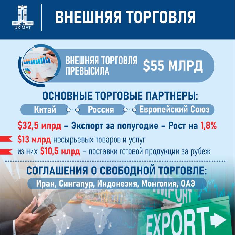 Минторговли Минторговли