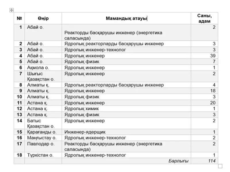 Мутахассислар