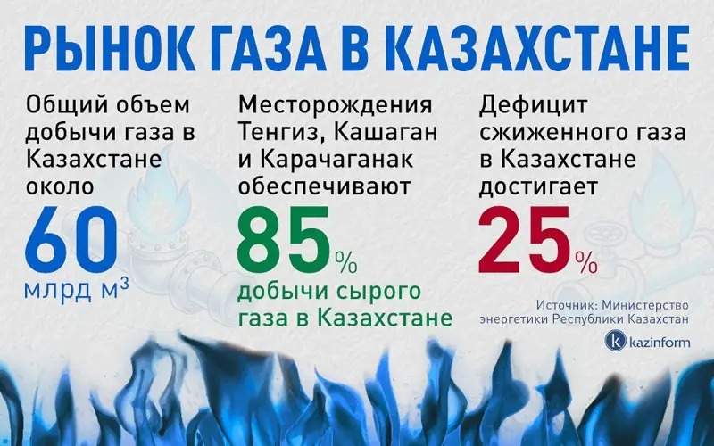 инфографика инфографика