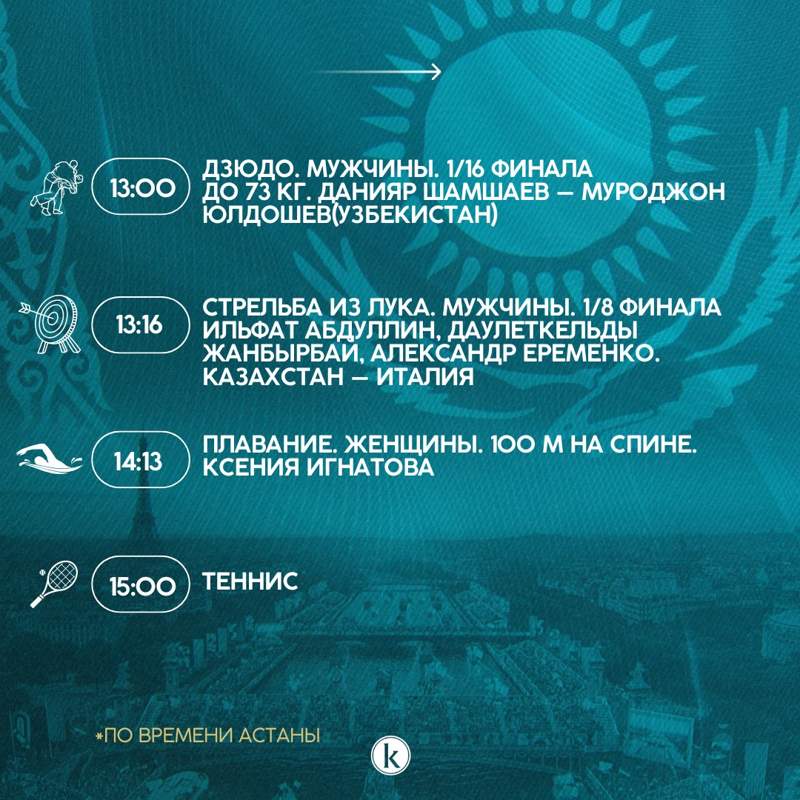 Коллаж Kazinform Коллаж Kazinform