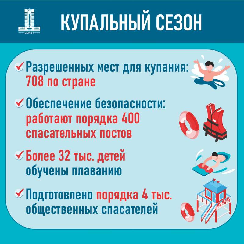 Правительство РК Правительство РК