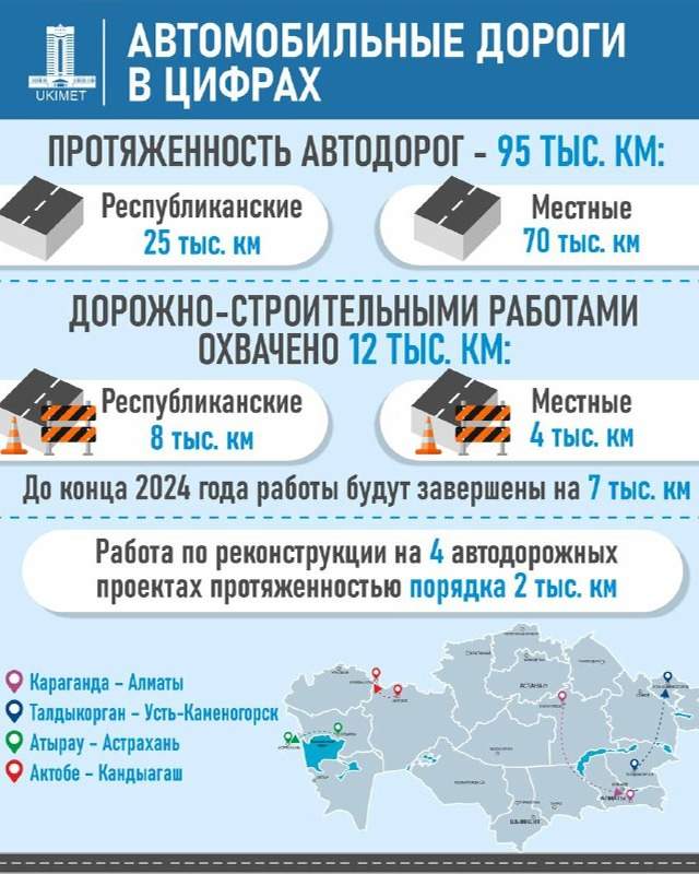 Правительство РК Правительство РК