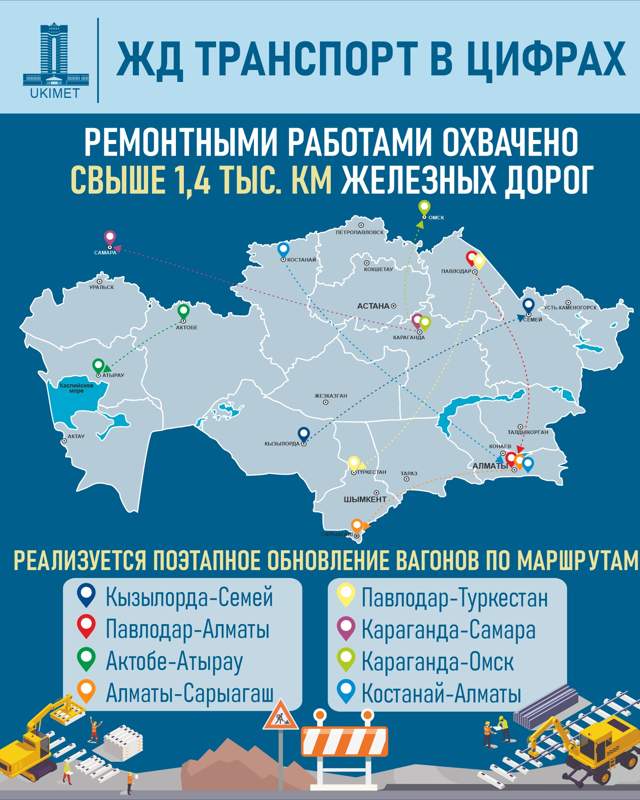 Правительство РК жд