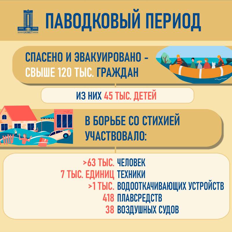 Правительство РК Правительство РК