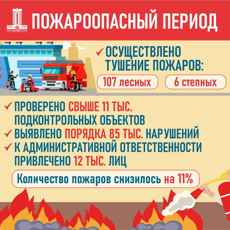 Правительство РК Правительство РК