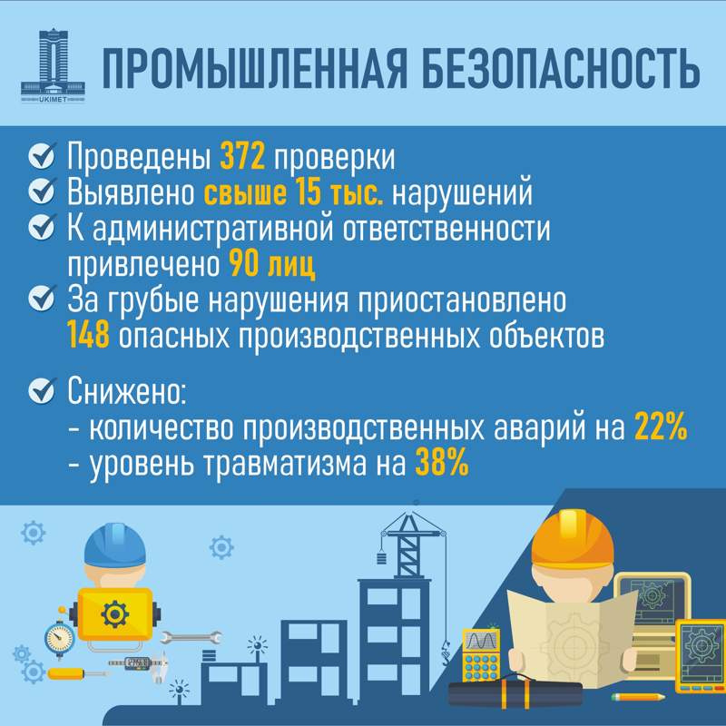 Правительство РК Правительство РК