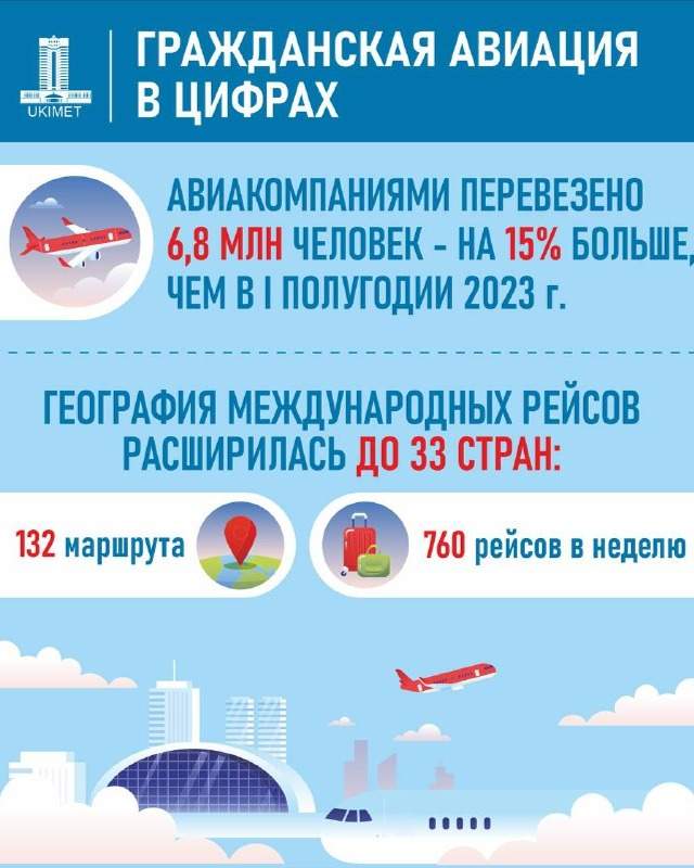 Правительство РК Правительство РК