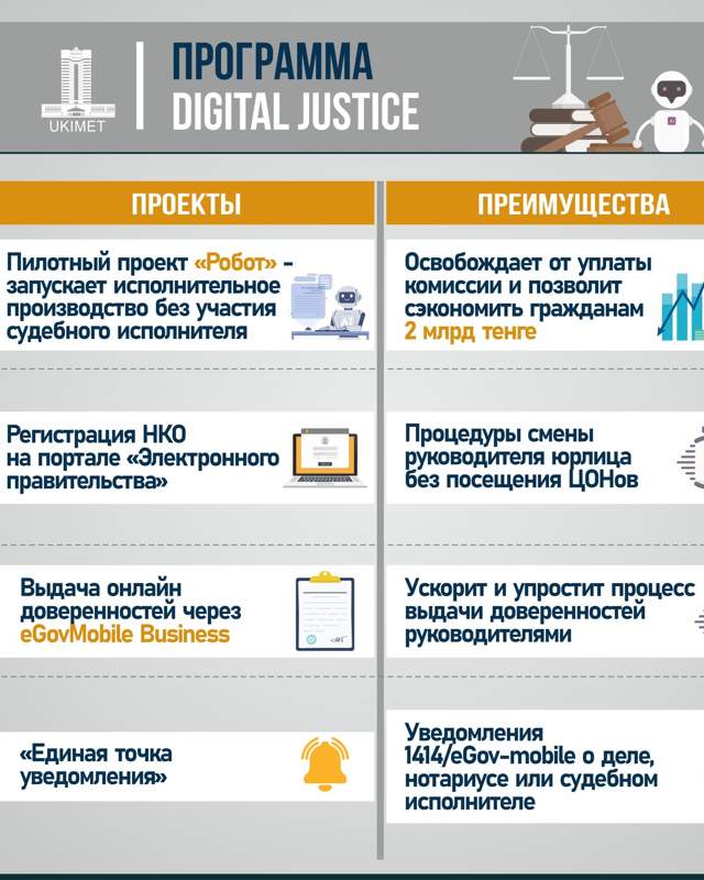 минюст минюст