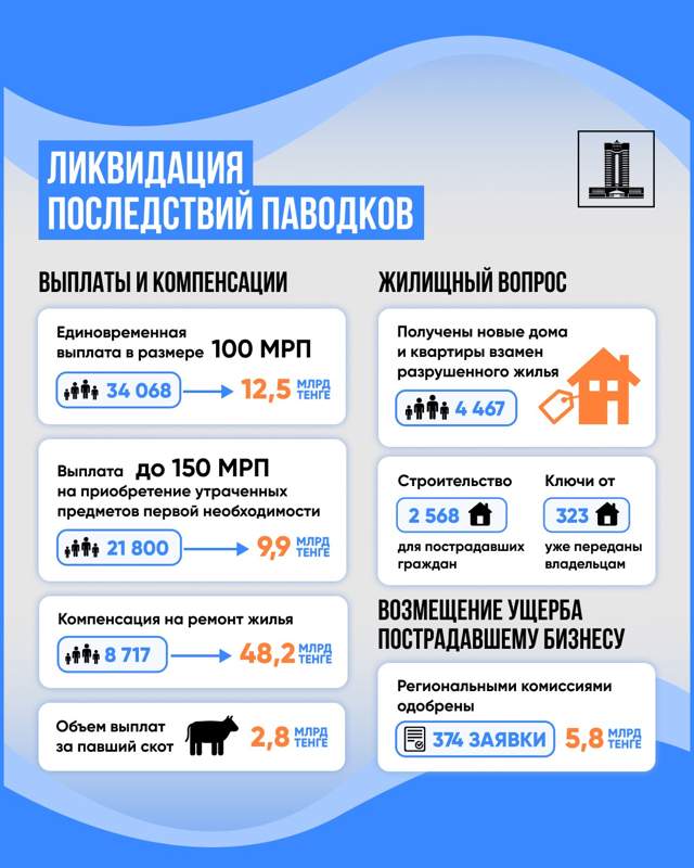 жилье жилье