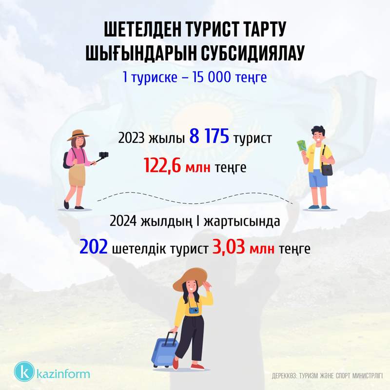 туристер 