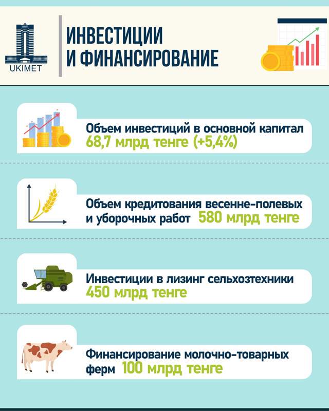 сайт Правительства РК сайт Правительства РК