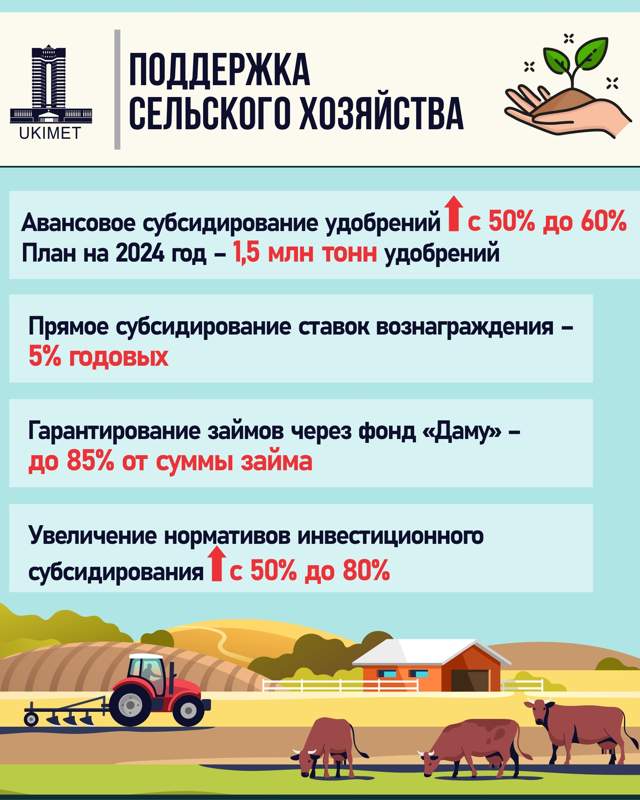 сайт Правительства РК сайт Правительства РК
