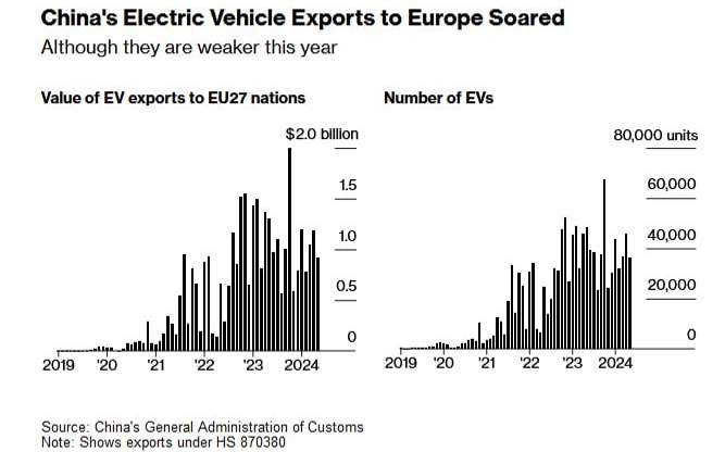 electric vehicle, EV