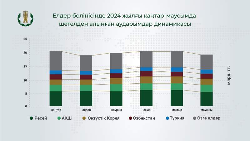 Shetelden alynǵan aýdarymdar