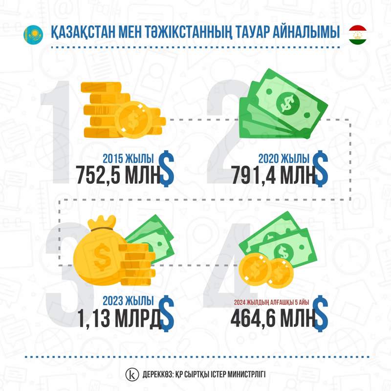 Тәжікстан