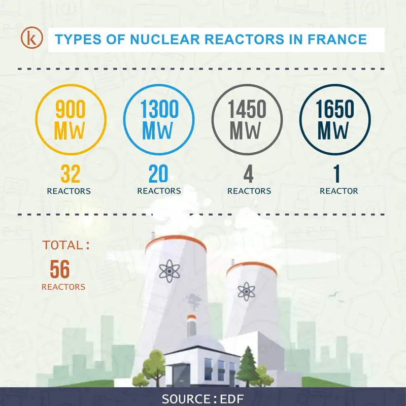 How France became the world power of nuclear energy