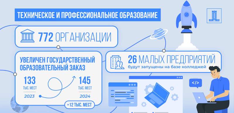 Как начнется новый учебный год в Казахстане как начнется новый учебный год в Казахстане