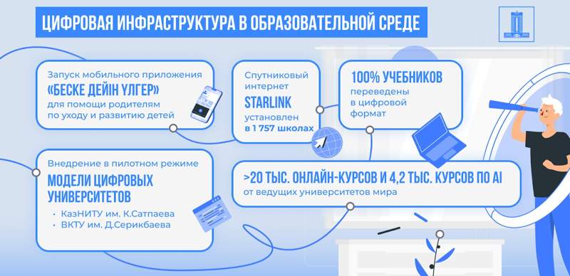 Как начнется новый учебный год в Казахстане Как начнется новый учебный год в Казахстане