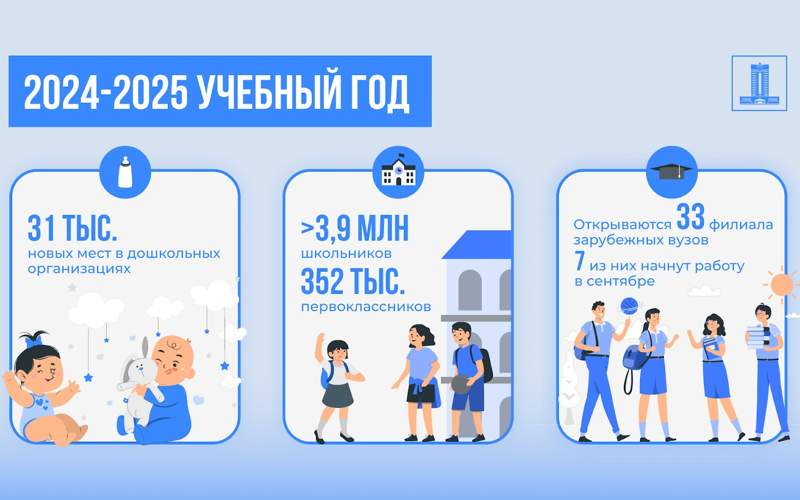 Как начнется новый учебный год в Казахстане Как начнется новый учебный год в Казахстане