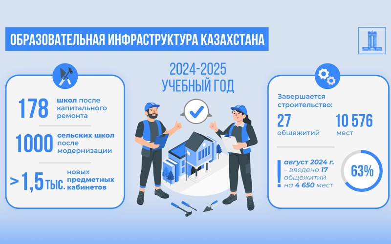 Как начнется новый учебный год в Казахстане Как начнется новый учебный год в Казахстане