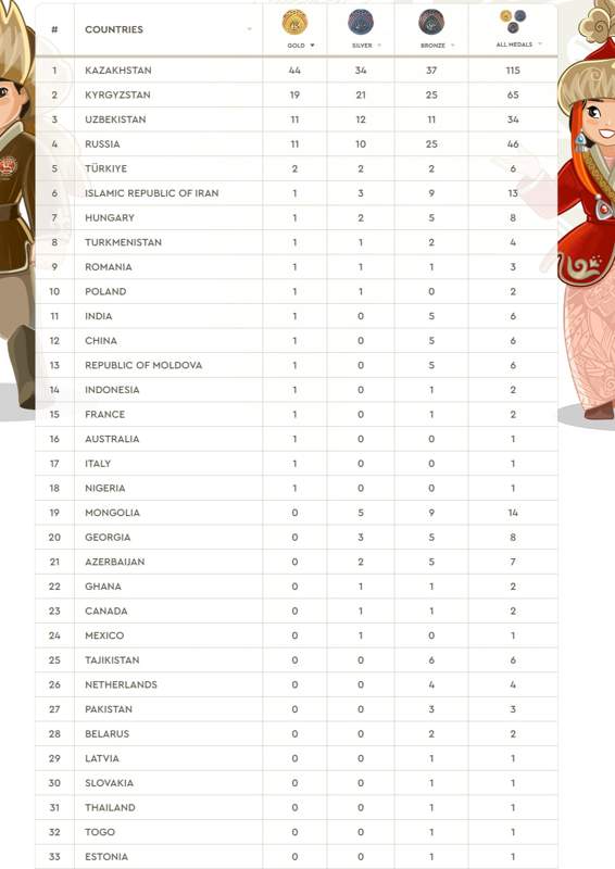 MEDAL TABLE